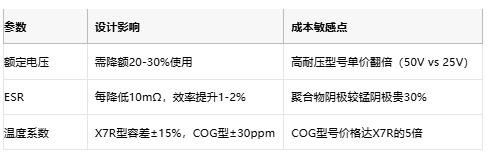 鉭電容技術全景解析:從納米級介質到AI服務器供電革命 鉭電容技術全景解析:從納米級介質到AI服務器供電革命