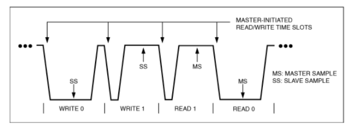 物聯網互聯新選擇:1-Wire總線技術詳解與實戰指南 物聯網互聯新選擇:1-Wire總線技術詳解與實戰指南