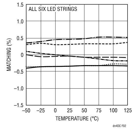 精簡(jiǎn)LED驅(qū)動(dòng)設(shè)計(jì)，降低LCD背光系統(tǒng)成本