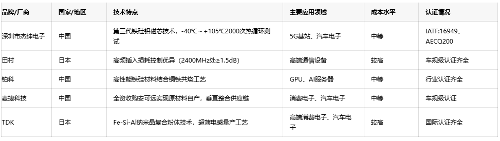 可調(diào)電感技術(shù)趨勢:小型化、高頻化與高可靠性發(fā)展路徑 可調(diào)電感技術(shù)趨勢:小型化、高頻化與高可靠性發(fā)展路徑