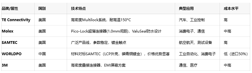 線(xiàn)對(duì)線(xiàn)連接器:電子產(chǎn)業(yè)“血管”的設(shè)計(jì)、應(yīng)用與創(chuàng)新 線(xiàn)對(duì)線(xiàn)連接器:電子產(chǎn)業(yè)“血管”的設(shè)計(jì)、應(yīng)用與創(chuàng)新