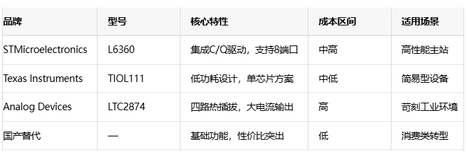 IO-Link技術全景解讀：從神經末梢到智能制造核心