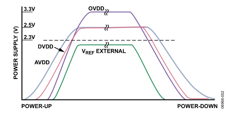 多電源IC的上電時序控制你搞明白了么? 多電源IC的上電時序控制你搞明白了么?