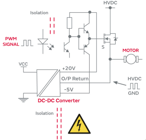 用于 EV 充電系統柵極驅動的隔離式 DC/DC 轉換器 用于 EV 充電系統柵極驅動的隔離式 DC/DC 轉換器