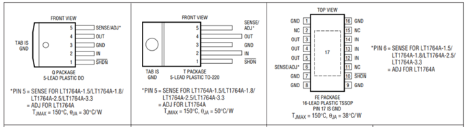 LDO參數(shù)指標淺談 LDO參數(shù)指標淺談