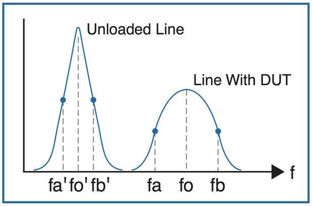 確定電容器的等效串聯電阻 (ESR) 確定電容器的等效串聯電阻 (ESR)