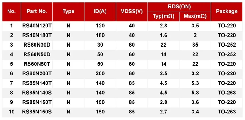 REASUNOS瑞森半導(dǎo)體高低壓MOS在車載逆變器上的應(yīng)用 REASUNOS瑞森半導(dǎo)體高低壓MOS在車載逆變器上的應(yīng)用
