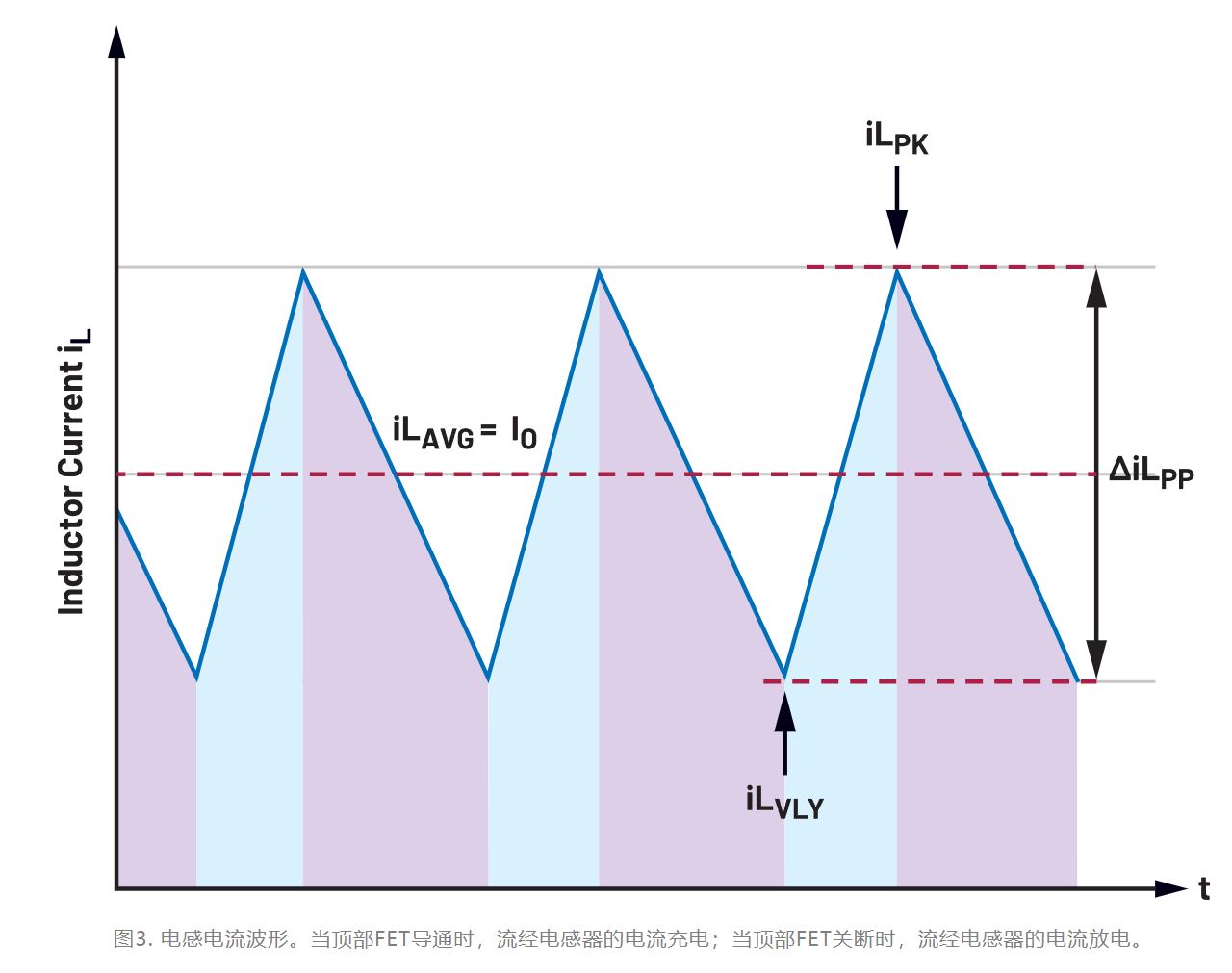 為什么我的電源會出現振鈴和過熱？