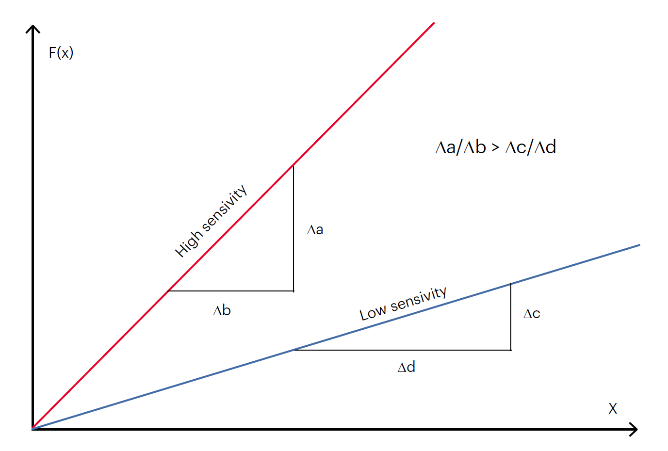 優(yōu)化傳感器性能的兩大利器:測(cè)試表征和線性轉(zhuǎn)換 優(yōu)化傳感器性能的兩大利器:測(cè)試表征和線性轉(zhuǎn)換