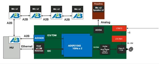 毫秒級響應：新一代數(shù)字音頻遠距離實時傳輸方案解析