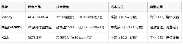 一文讀懂排電阻:技術原理、應用場景及廠商選型策略 一文讀懂排電阻:技術原理、應用場景及廠商選型策略