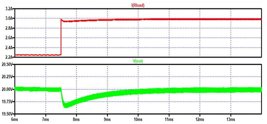 如何利用MOSFET的三極管和飽和區(qū)與負載電阻配對以提供脈沖電流 如何利用MOSFET的三極管和飽和區(qū)與負載電阻配對以提供脈沖電流