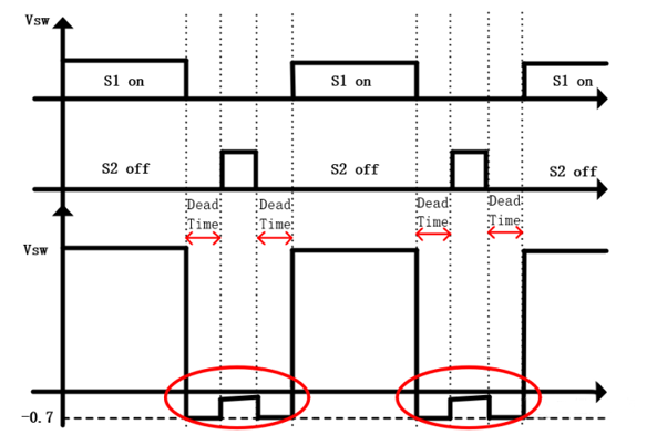 【干貨】強大的4開關升降壓BOB電源,可升可降、能大能小 【干貨】強大的4開關升降壓BOB電源,可升可降、能大能小