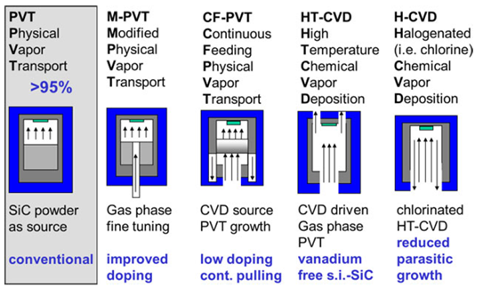 車規碳化硅功率模塊 - 襯底和外延篇 車規碳化硅功率模塊 - 襯底和外延篇