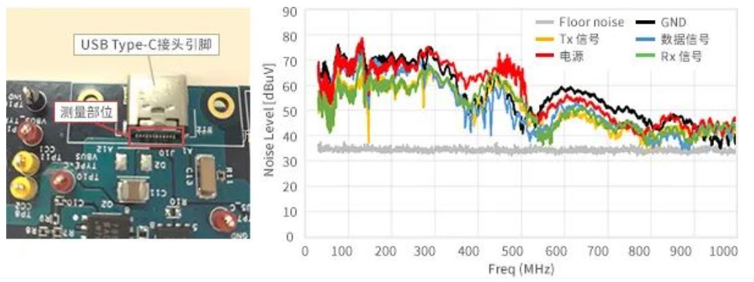 如何應對USB大功率充電器DC-DC轉(zhuǎn)換器的開關噪聲？