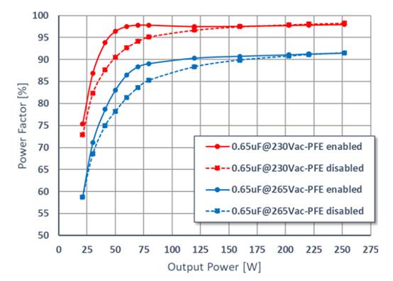 補償 EMI 濾波器 X 電容對有源 PFC 功率因數的影響 補償 EMI 濾波器 X 電容對有源 PFC 功率因數的影響