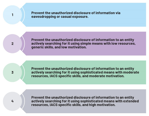 IEC 62443系列標準:如何防御基礎設施網絡攻擊 IEC 62443系列標準:如何防御基礎設施網絡攻擊