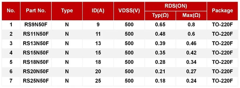 REASUNOS瑞森半導(dǎo)體高低壓MOS在車載逆變器上的應(yīng)用 REASUNOS瑞森半導(dǎo)體高低壓MOS在車載逆變器上的應(yīng)用