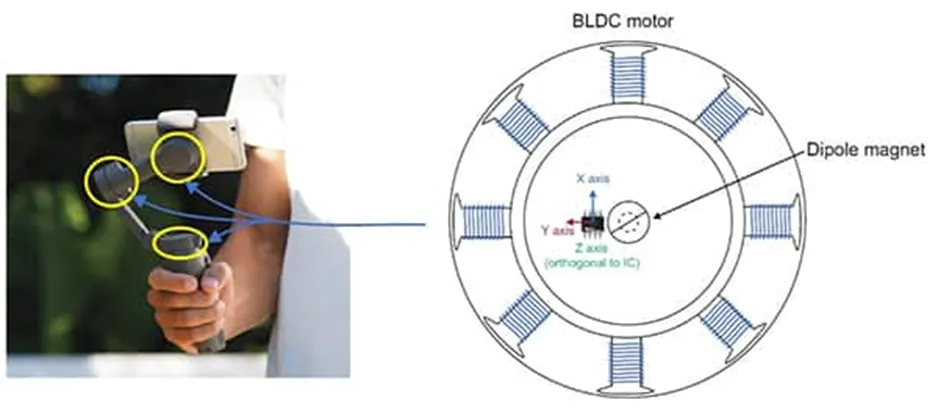 做3D感測系統設計難？試試3D 霍爾效應傳感器！