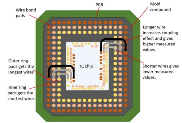 利用電容測試方法開創鍵合線檢測新天地 利用電容測試方法開創鍵合線檢測新天地
