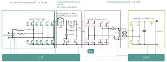 面對電動汽車和數(shù)據(jù)中心兩大主力應(yīng)用市場，SiC和GaN該如何發(fā)力？