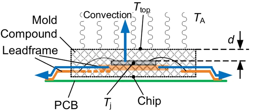 功率器件熱設計基礎(十三)——使用熱系數Ψth(j-top)獲取結溫信息 功率器件熱設計基礎(十三)——使用熱系數Ψth(j-top)獲取結溫信息