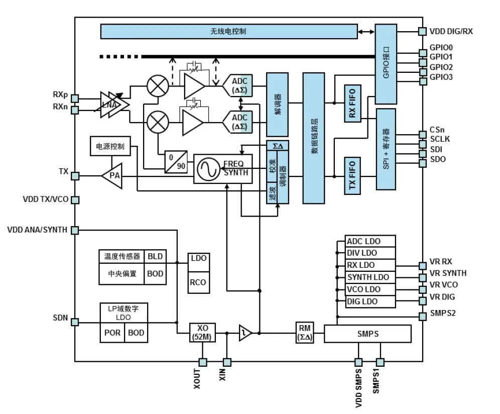 智能路燈該選什么樣的無線通信技術? 智能路燈該選什么樣的無線通信技術?