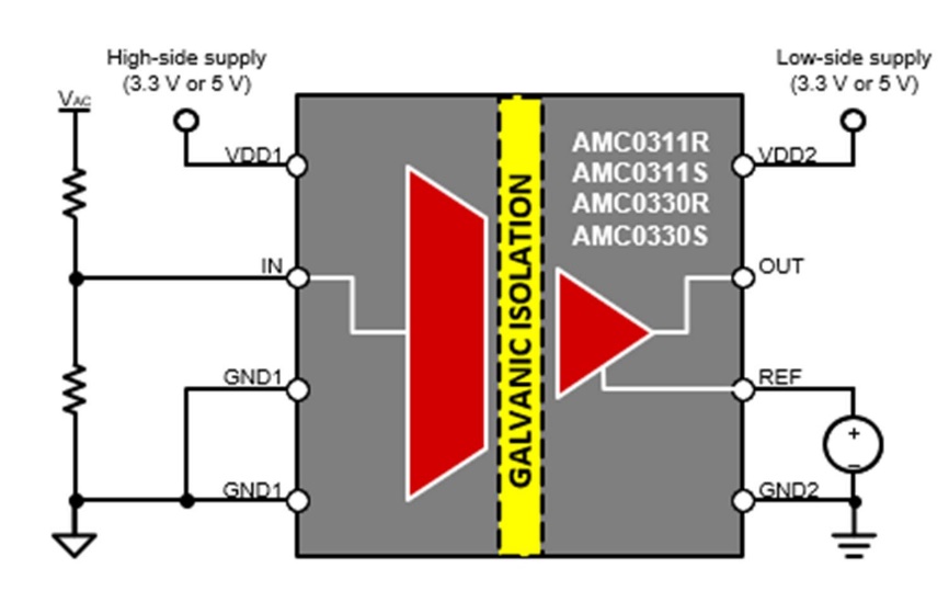 借助隔離式電壓檢測(cè),實(shí)現(xiàn)功率轉(zhuǎn)換與電機(jī)控制效率飛躍 借助隔離式電壓檢測(cè),實(shí)現(xiàn)功率轉(zhuǎn)換與電機(jī)控制效率飛躍