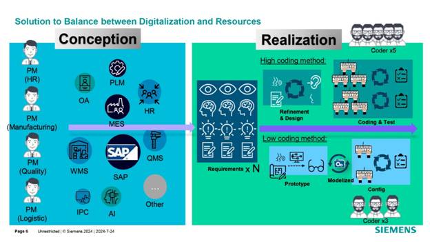 借力 Mendix 低代碼,加速博世汽車電子數(shù)字化轉(zhuǎn)型 借力 Mendix 低代碼,加速博世汽車電子數(shù)字化轉(zhuǎn)型
