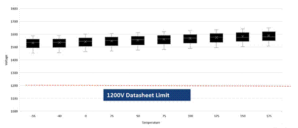 SiC如何讓EA10000電源效率飆升？電源技術(shù)優(yōu)勢(shì)全解剖