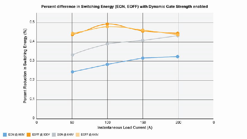200kHz開關頻率破局！Wolfspeed聯合恩智浦推出牽引逆變器解決續航焦慮