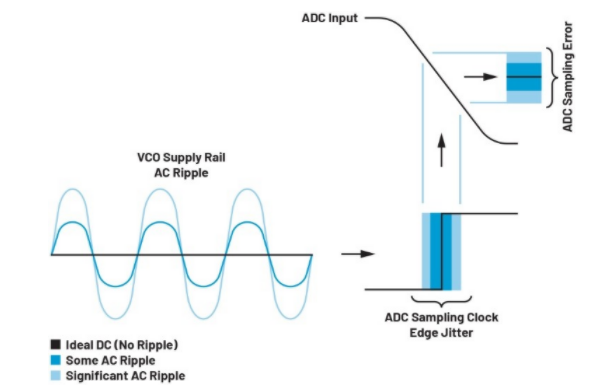 高效與靜音兼得：新一代開關電源如何替代LDO？
