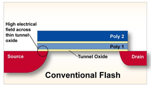 科普主控芯片CPU/FPGA存儲及單粒子翻轉 科普主控芯片CPU/FPGA存儲及單粒子翻轉