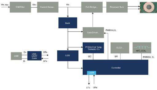 面向移動機器人的無線充電技術實現(xiàn)工業(yè)4.0 面向移動機器人的無線充電技術實現(xiàn)工業(yè)4.0