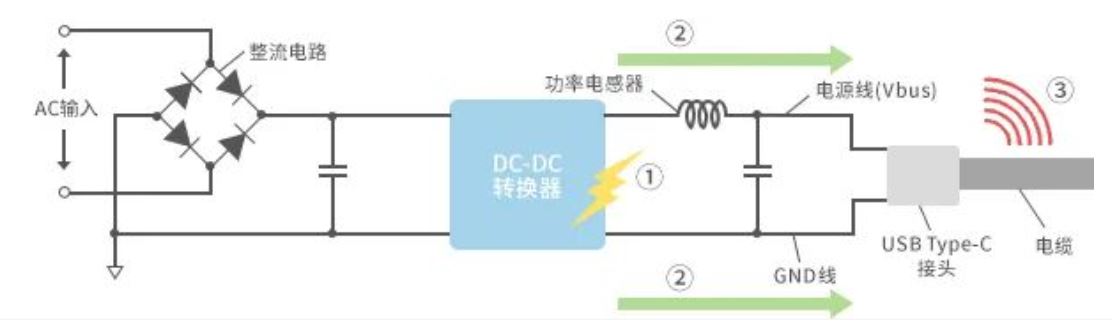 如何應對USB大功率充電器DC-DC轉(zhuǎn)換器的開關噪聲？