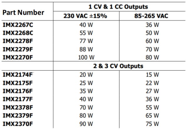DC-DC變換器正在從即將消亡到開始被替代 DC-DC變換器正在從即將消亡到開始被替代