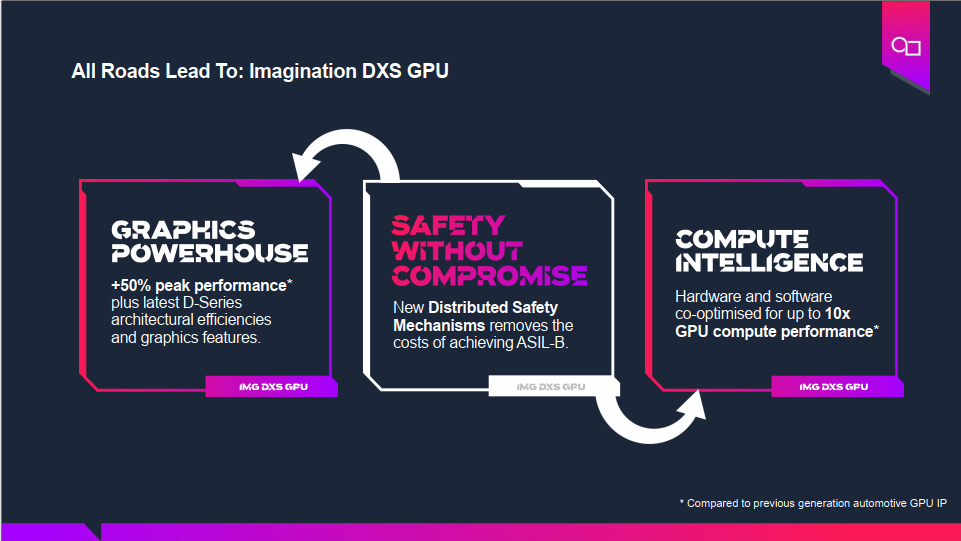 基于GPU器件行為的創新分布式功能安全機制為智能駕駛保駕護航 基于GPU器件行為的創新分布式功能安全機制為智能駕駛保駕護航