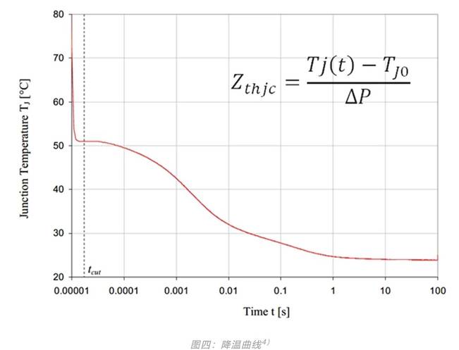 功率器件熱設計基礎（六）——瞬態(tài)熱測量