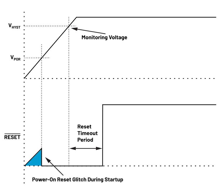 如何防止掉電狀況下的系統出錯？