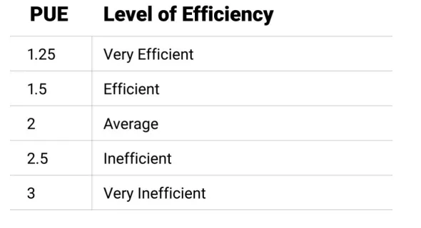 服務器電源設計中的五大趨勢 服務器電源設計中的五大趨勢