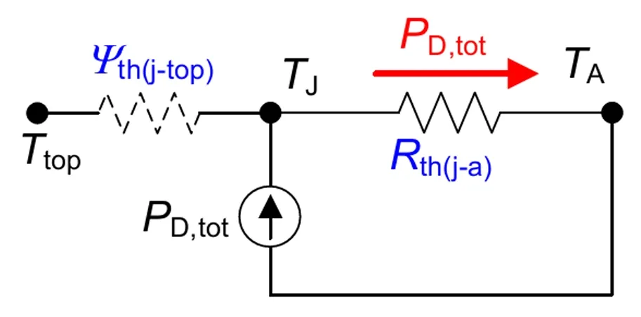 功率器件熱設計基礎(十三)——使用熱系數Ψth(j-top)獲取結溫信息 功率器件熱設計基礎(十三)——使用熱系數Ψth(j-top)獲取結溫信息