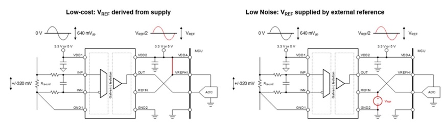 借助隔離式電壓檢測(cè),實(shí)現(xiàn)功率轉(zhuǎn)換與電機(jī)控制效率飛躍 借助隔離式電壓檢測(cè),實(shí)現(xiàn)功率轉(zhuǎn)換與電機(jī)控制效率飛躍