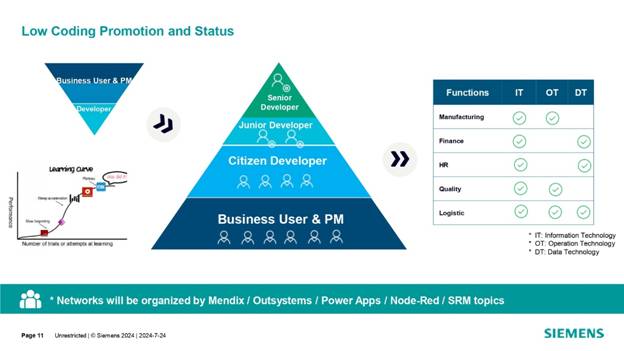 借力 Mendix 低代碼,加速博世汽車電子數(shù)字化轉(zhuǎn)型 借力 Mendix 低代碼,加速博世汽車電子數(shù)字化轉(zhuǎn)型