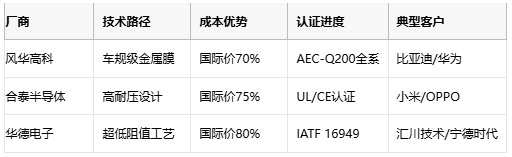 金屬膜電阻技術解析與產業(yè)應用指南