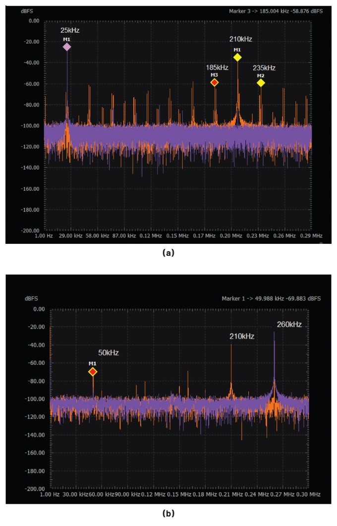 ADALM2000實驗指南:有源混頻器設計與轉(zhuǎn)換增益分析 ADALM2000實驗指南:有源混頻器設計與轉(zhuǎn)換增益分析