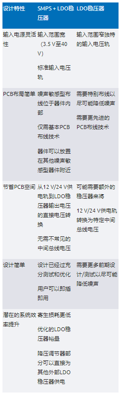 高效與靜音兼得：新一代開關電源如何替代LDO？