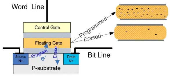 科普主控芯片CPU/FPGA存儲及單粒子翻轉 科普主控芯片CPU/FPGA存儲及單粒子翻轉