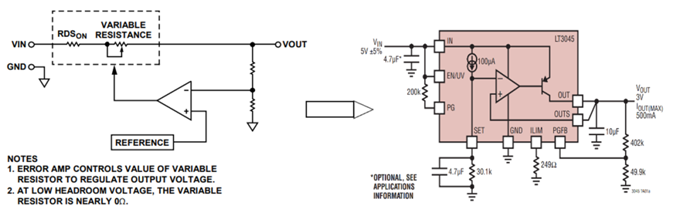 LDO參數(shù)指標淺談 LDO參數(shù)指標淺談