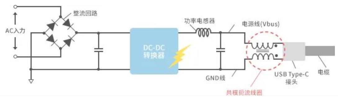 如何應對USB大功率充電器DC-DC轉(zhuǎn)換器的開關噪聲？
