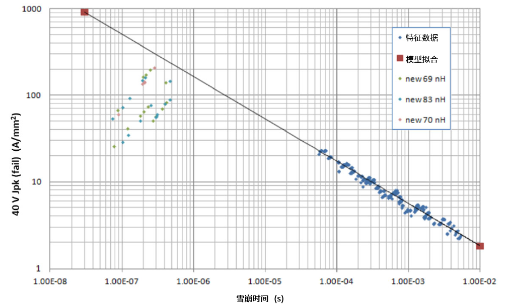 功率MOSFET的UIS(UIL)特性知多少？